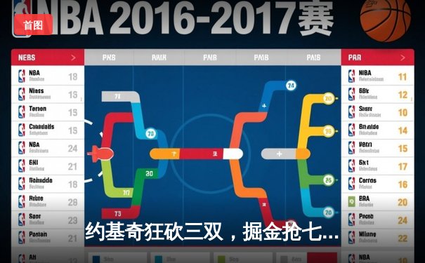 约基奇狂砍三双，掘金抢七大战力克森林狼挺进西部决赛